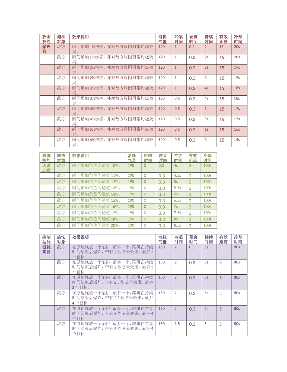 网络游戏策划-答案_第3页