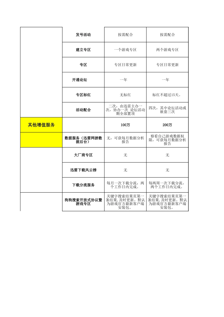 迅雷2010游戏框架政策_第2页