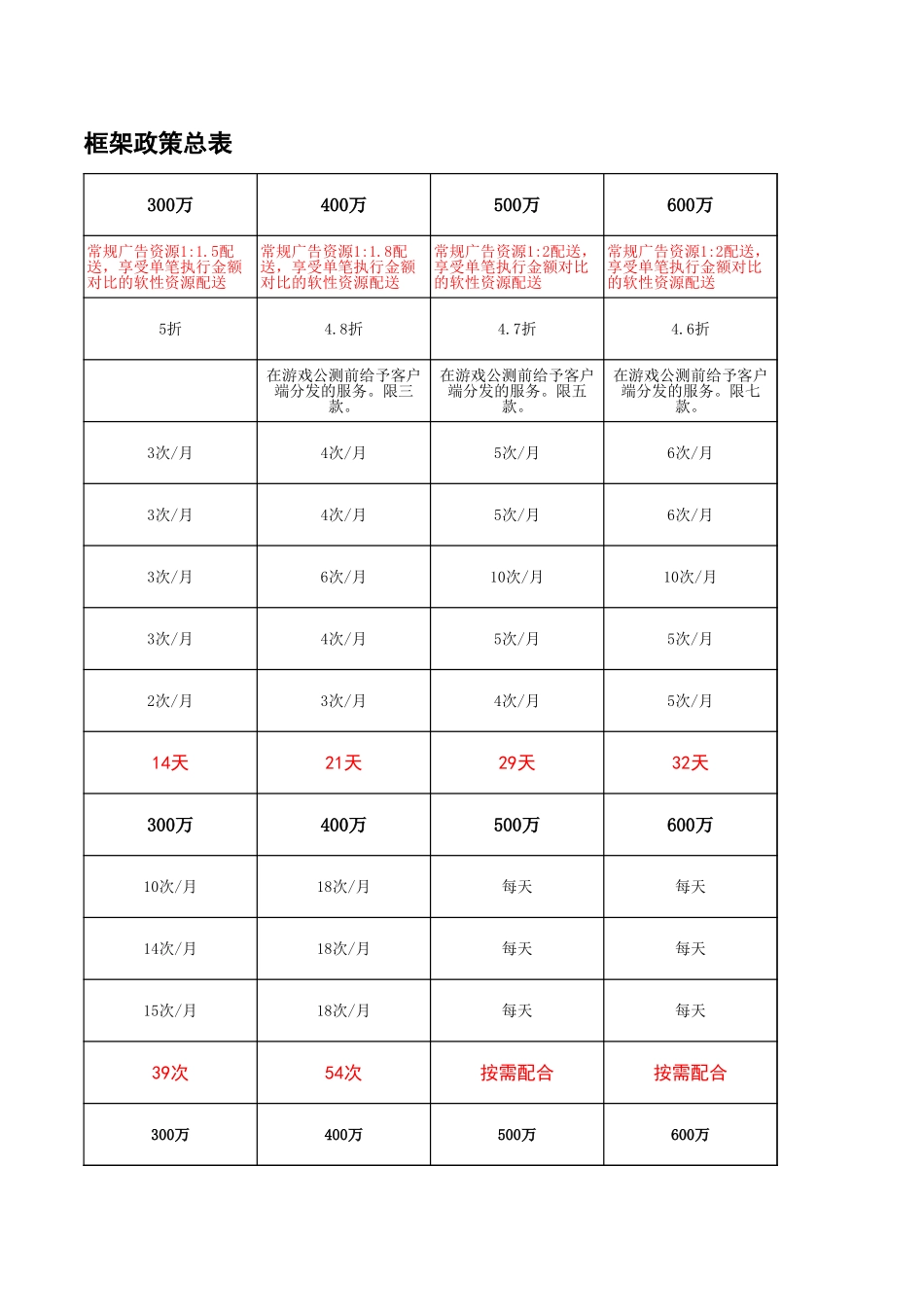 迅雷2010游戏框架政策_第3页