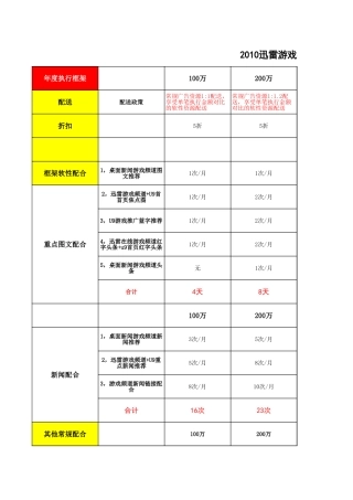 迅雷2010游戏框架政策
