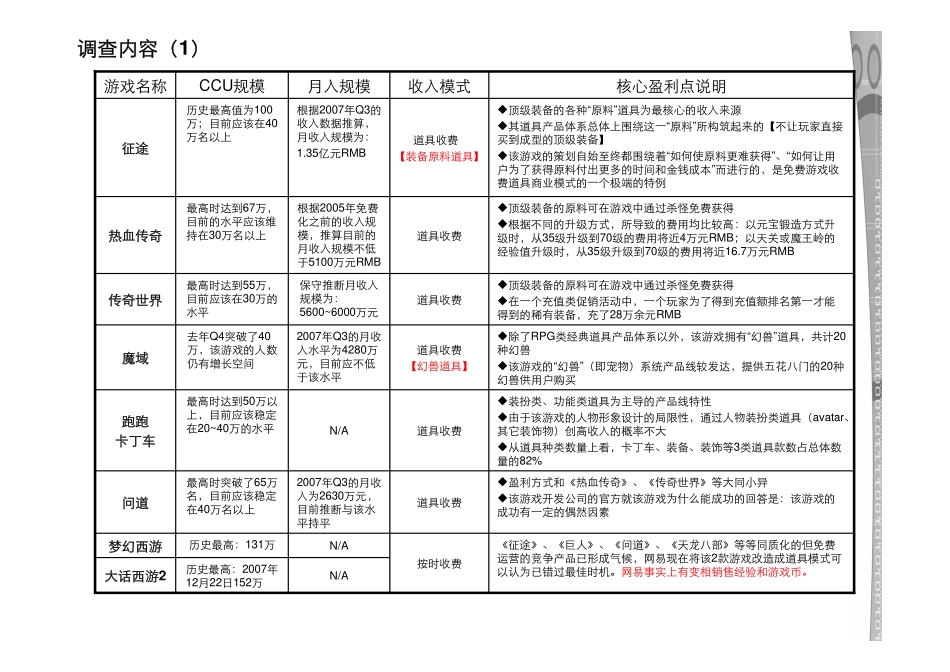 主流网络游戏盈利模式调查报告_第2页