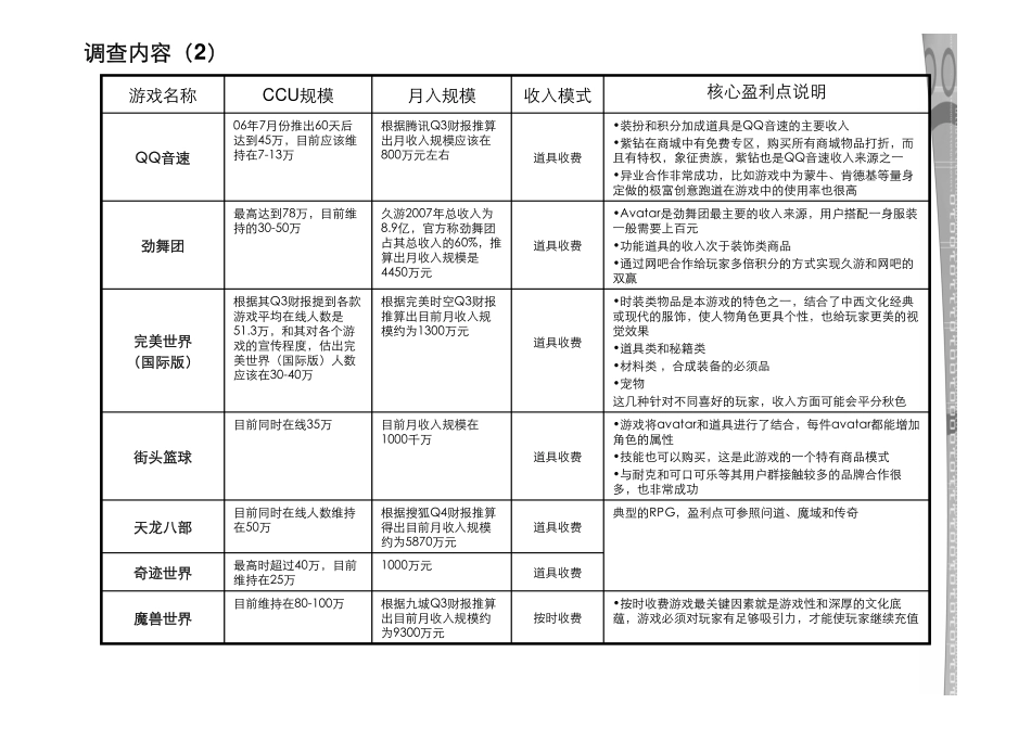 主流网络游戏盈利模式调查报告_第3页