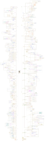 《刀塔传奇》UI信息架构和导航总览
