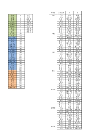 《刀塔传奇》英雄成长表