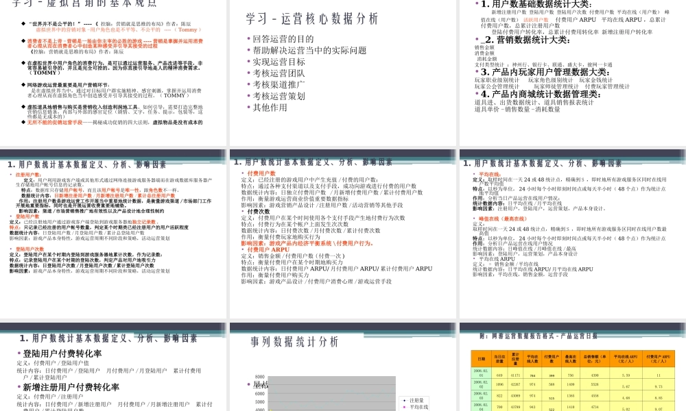 《网络游戏运营手册》网游运营专员、产品经理必备