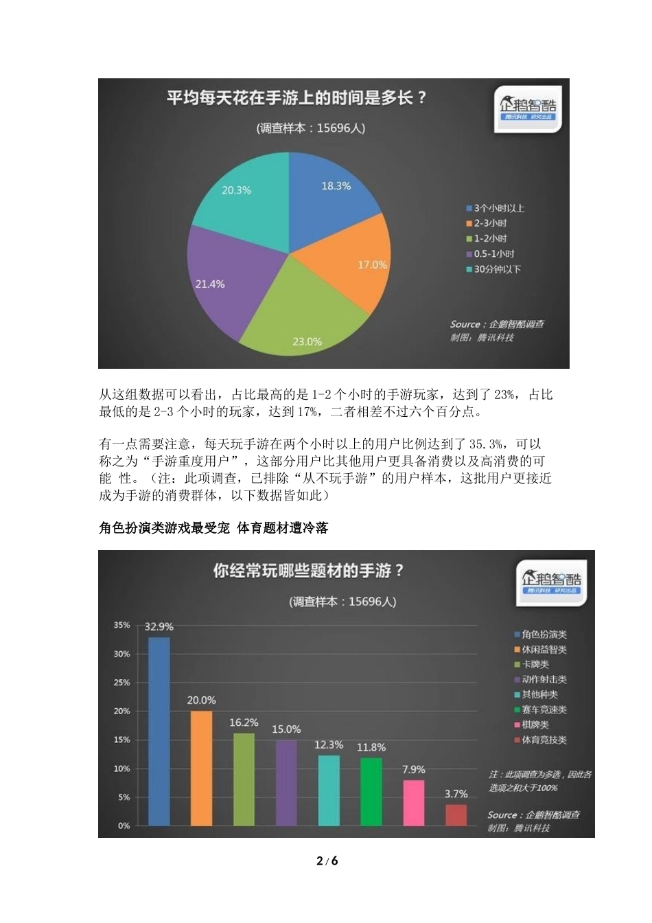 2015手游消费报告：高富帅占比7%_第2页