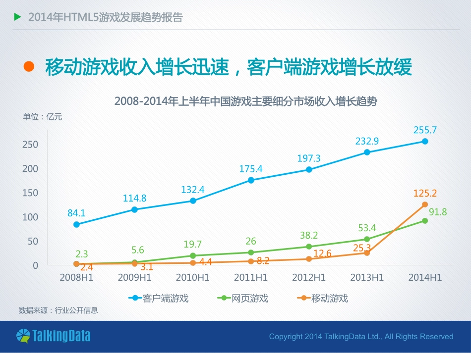 TalkingData-2014年HTML5游戏发展趋势报告-V8_第3页