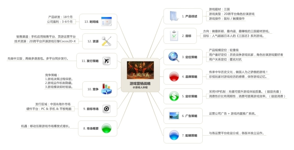 三国游戏营销战略_第1页