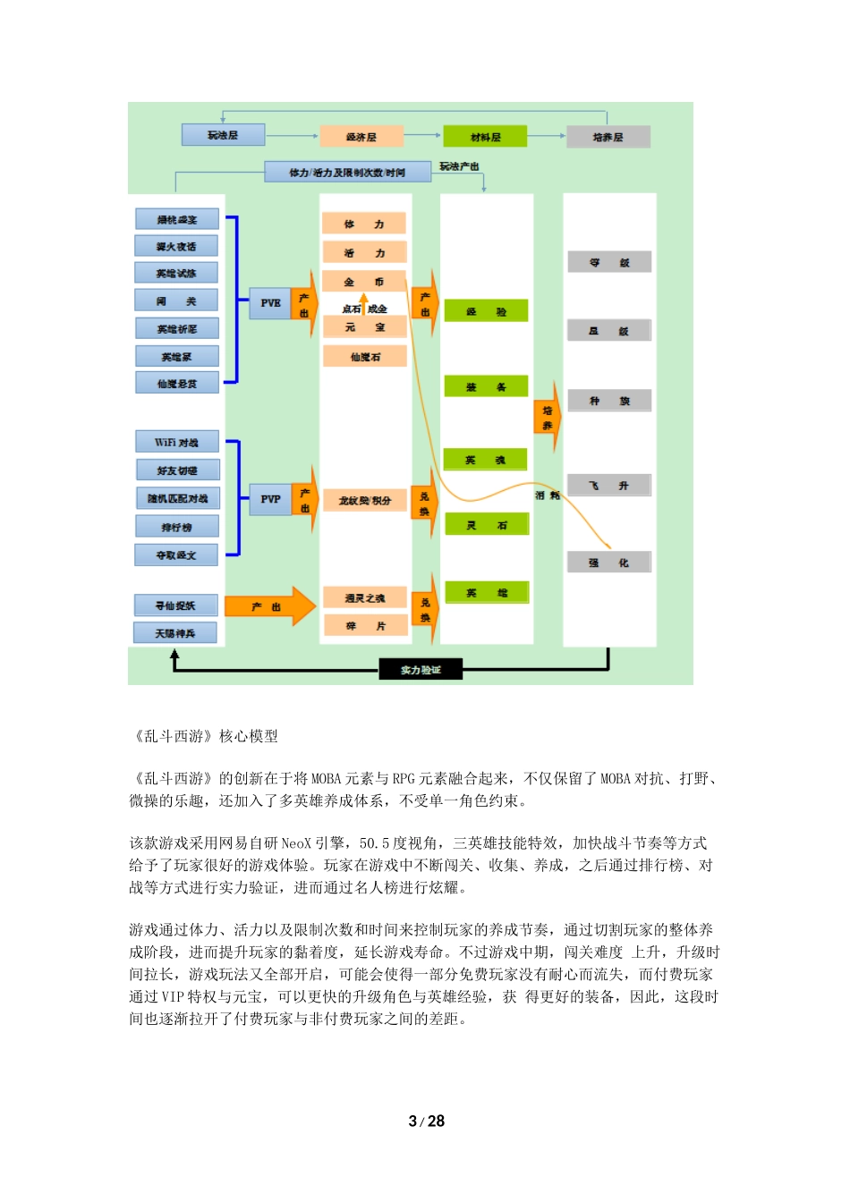 手游《乱斗西游》系统评测_第3页
