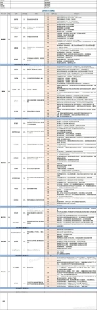 手游渠道评测详细评分表-V1.0