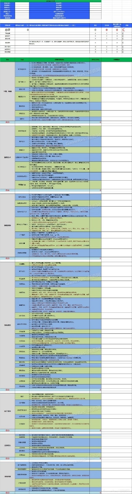 手游渠道评测详细评分表-V2.0_第1页