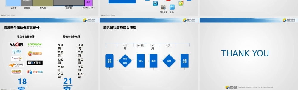 腾讯商务副总裁朴彦丽：腾讯移动游戏策略
