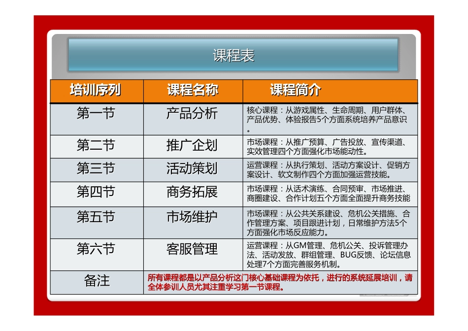 完美游戏运营培训教材_第3页