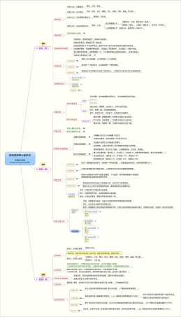武侠游戏核心追求点