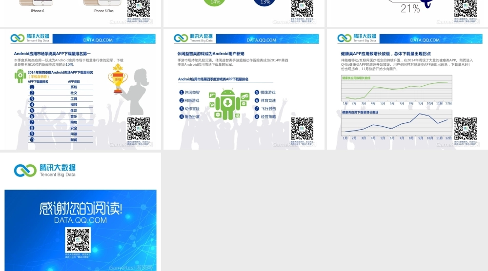 行业数据报告：休闲益智成为安卓用户新宠