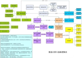 一个经验数据的逻辑模型
