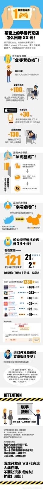 一张图让你读懂某宝手游代充店的黑金链_第1页