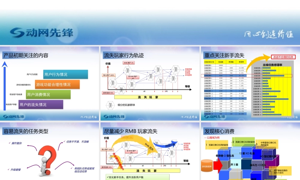 游戏产品数据分析思路探讨