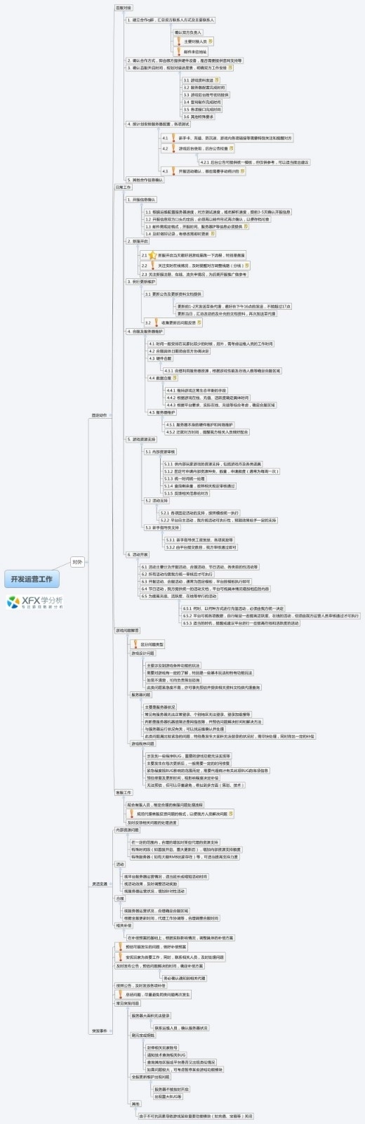 游戏开发运营工作图谱_第1页