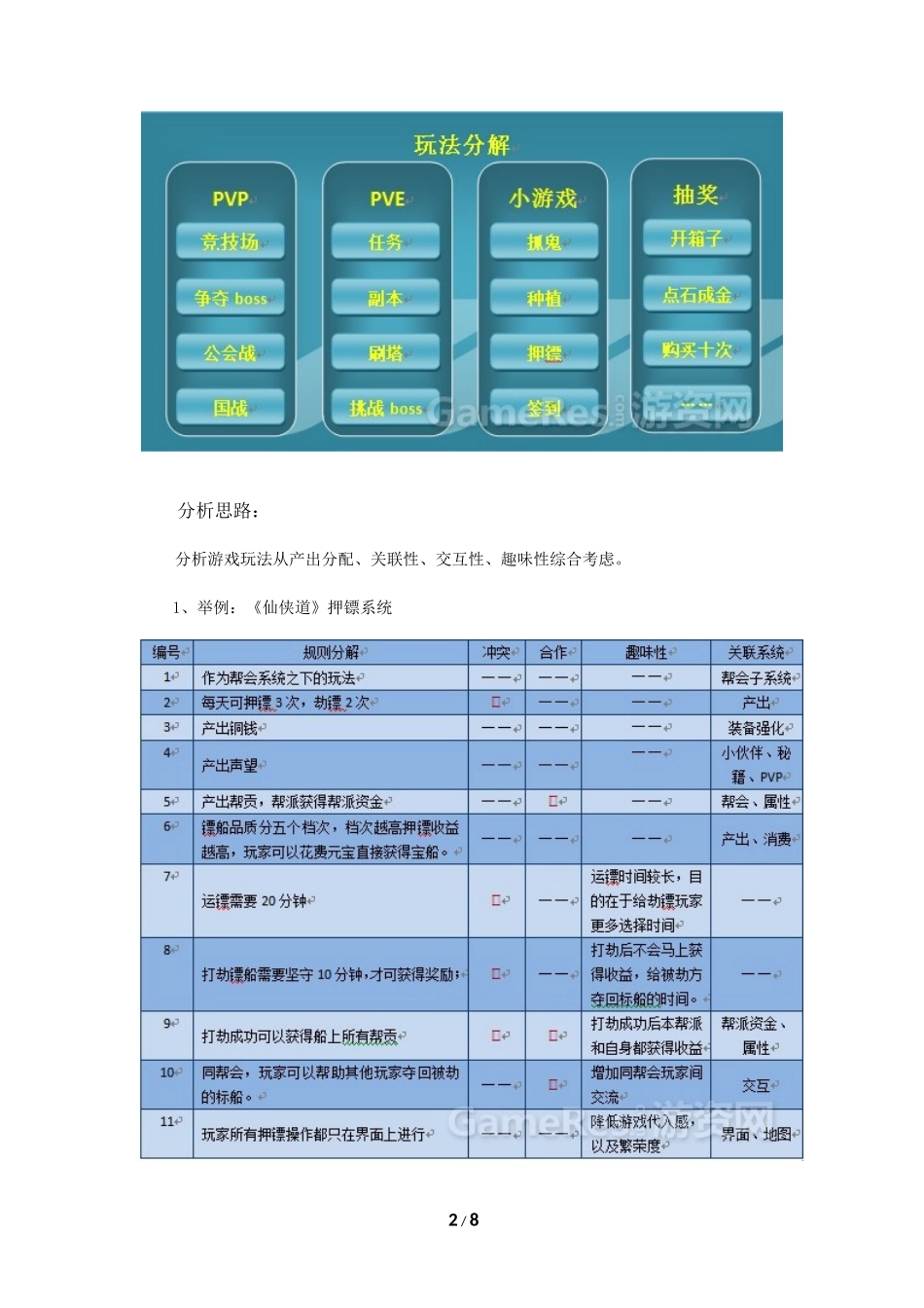 游戏模块分析总结：系统篇_第2页
