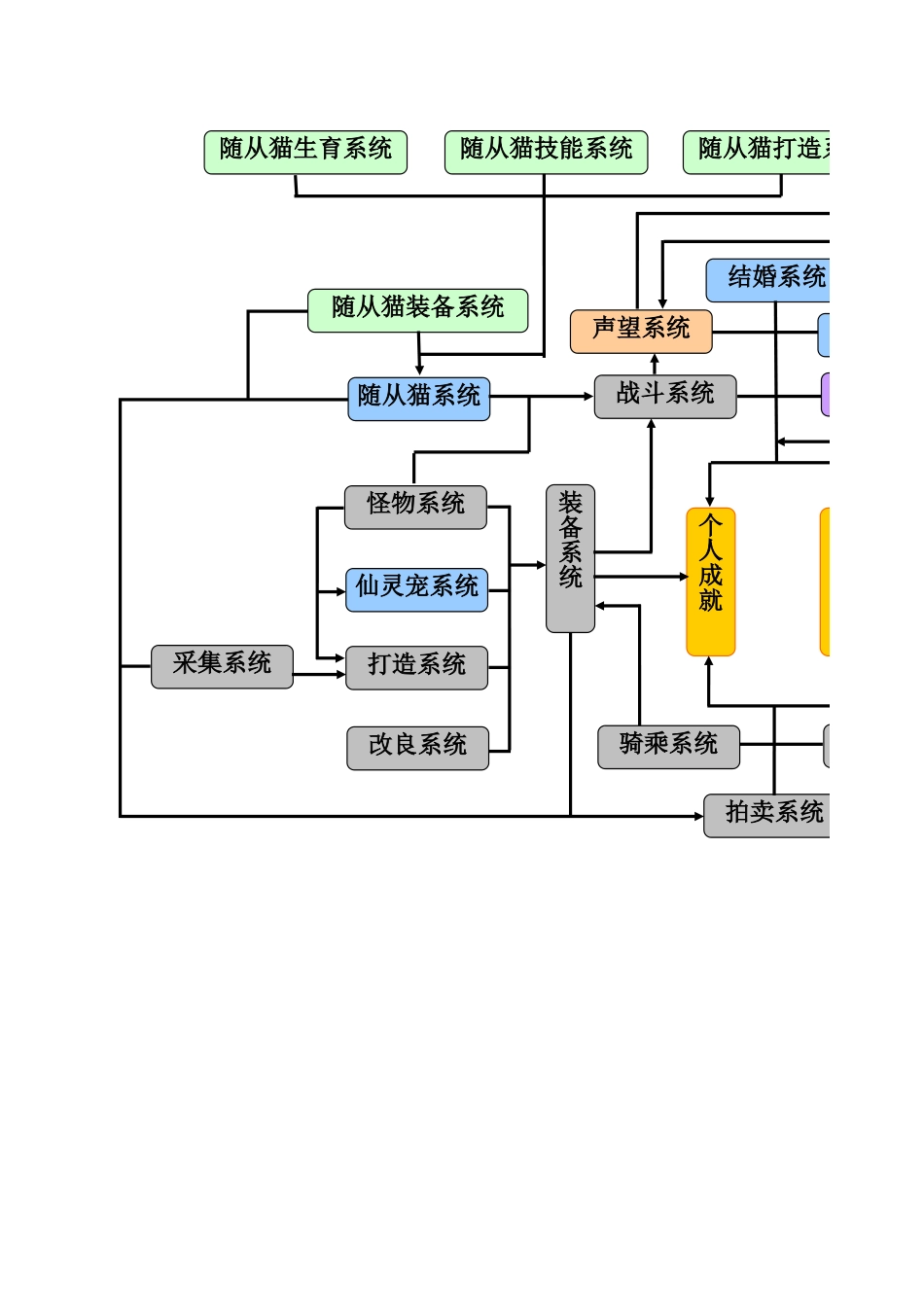 游戏系统架构_第1页