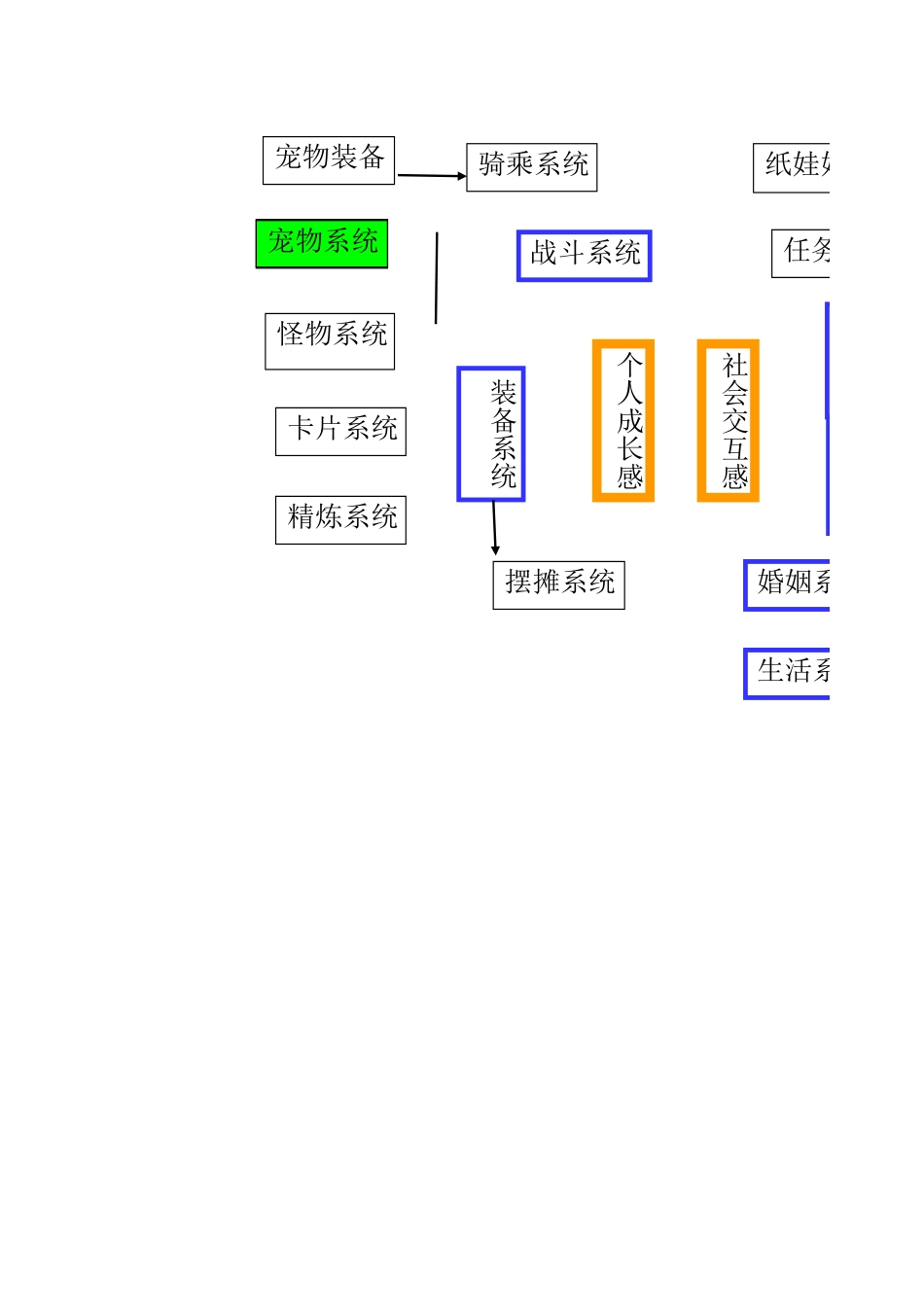 游戏系统架构_第2页