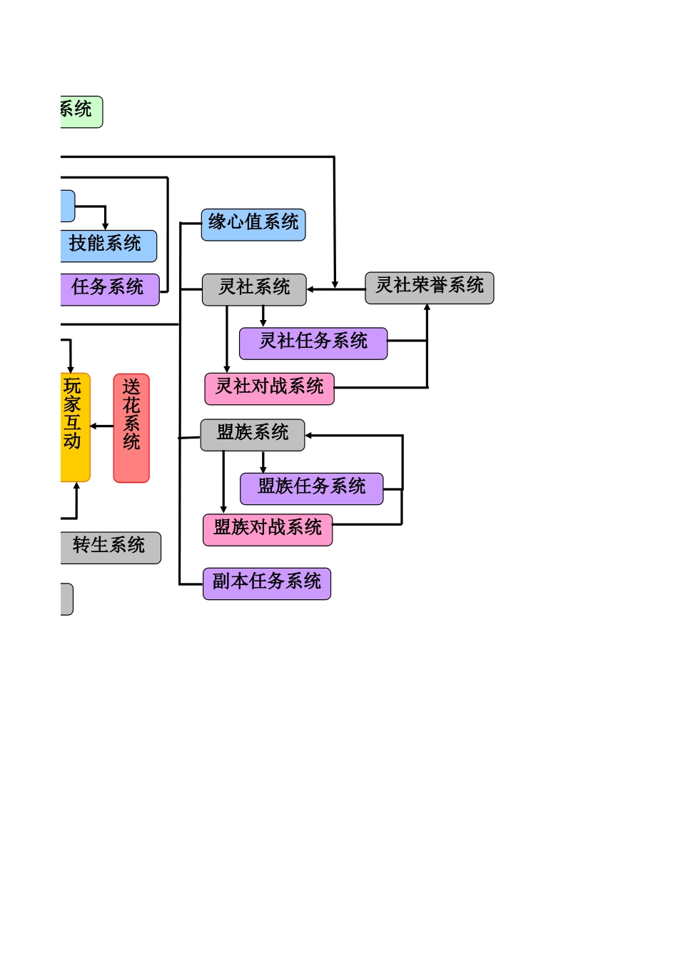 游戏系统架构_第3页