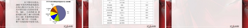 游戏运营管理：第03课游戏运营概述