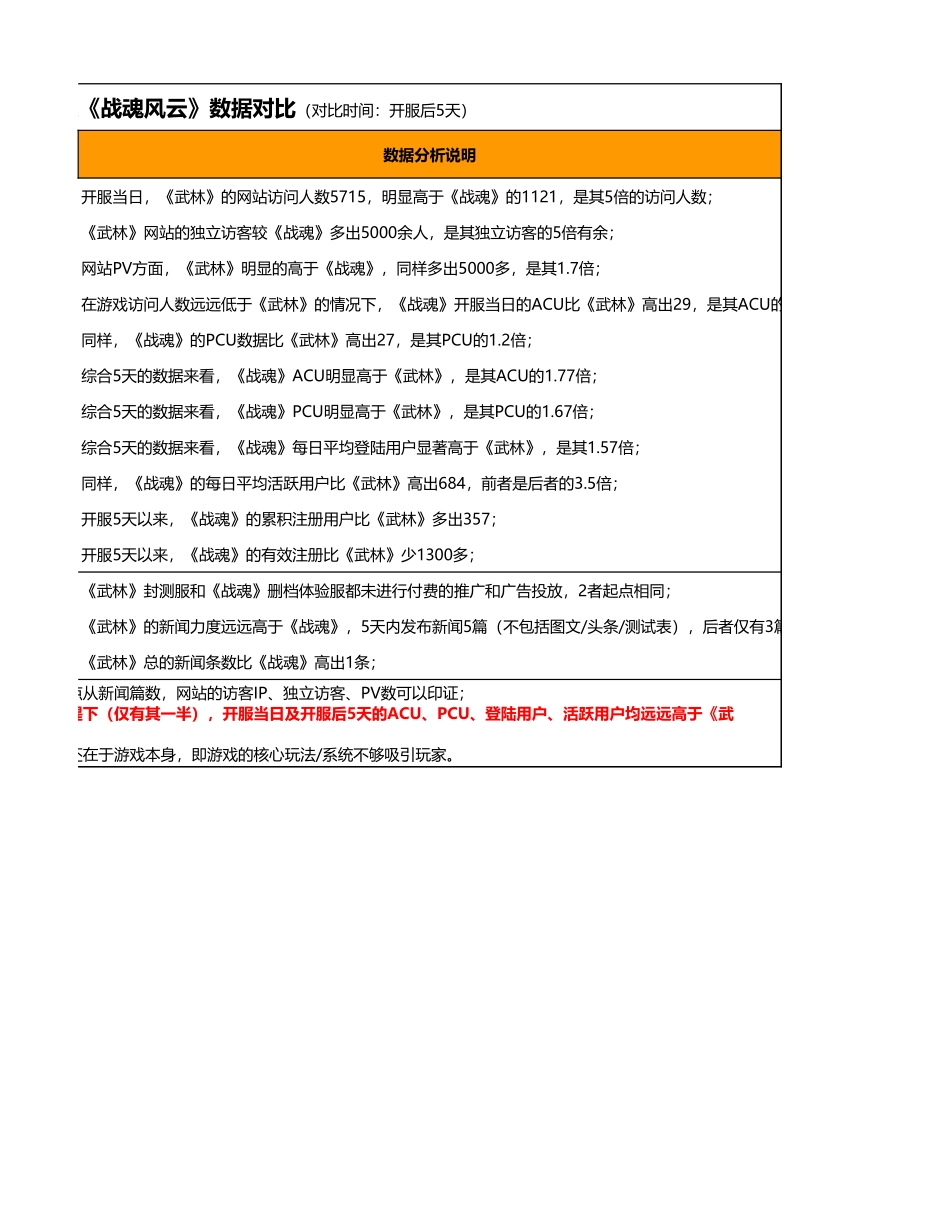 “武林外传-战魂风云”数据对比-1109_第2页