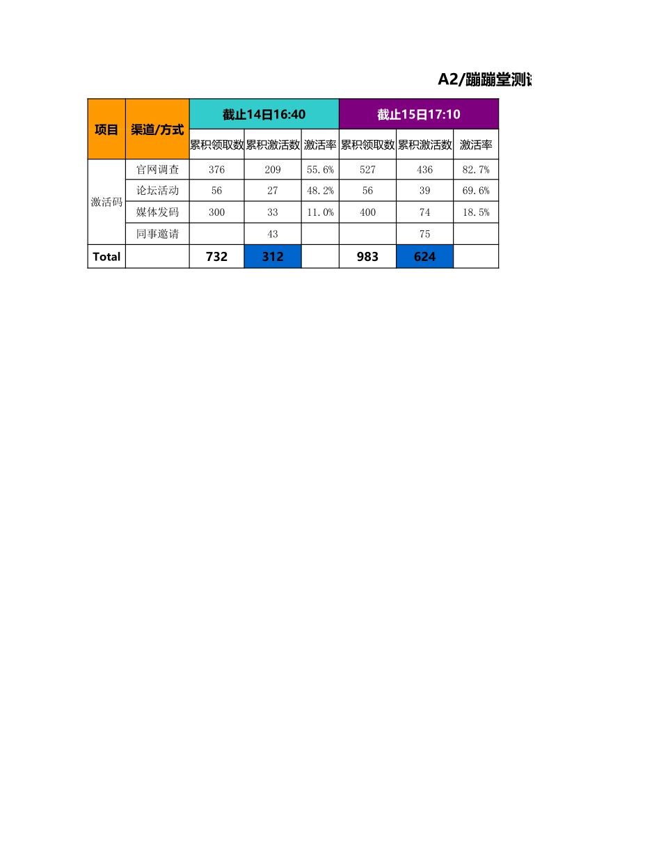 《蹦蹦堂》数据通报_第1页