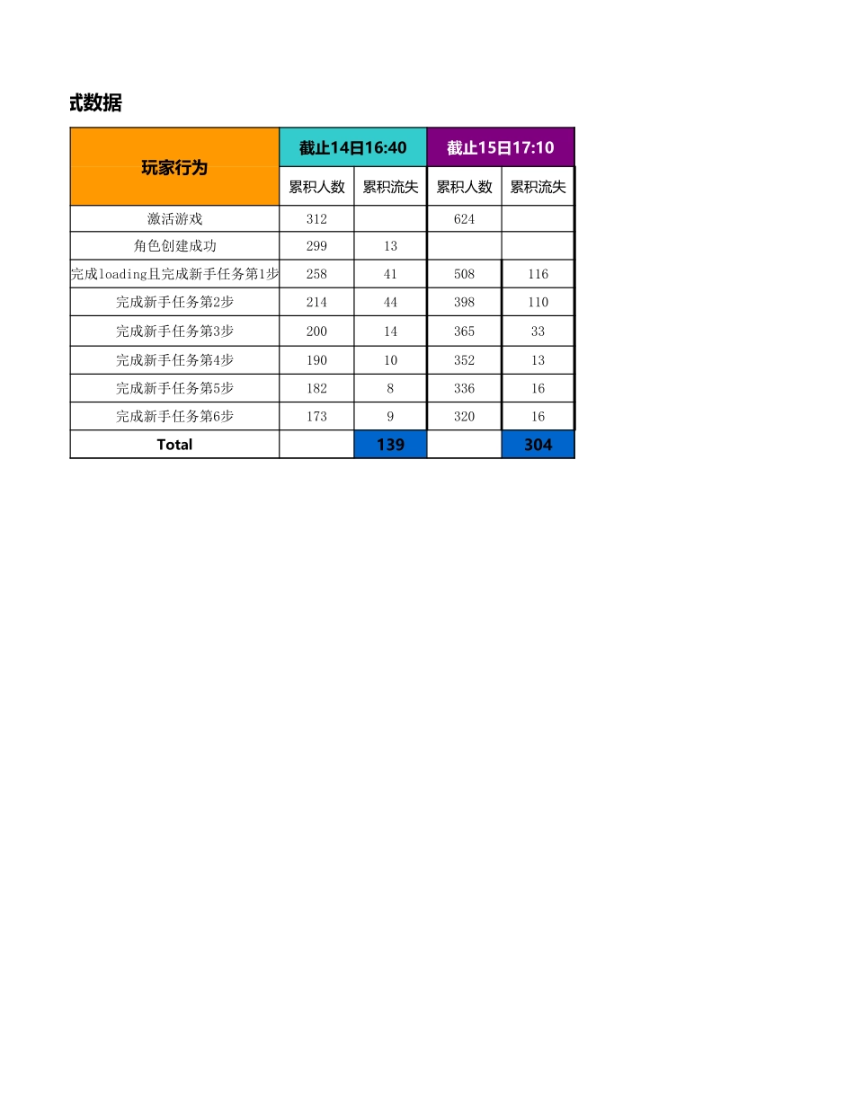 《蹦蹦堂》数据通报_第2页