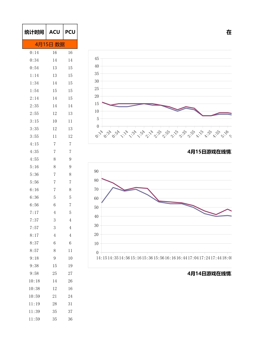 《蹦蹦堂》数据通报_第3页