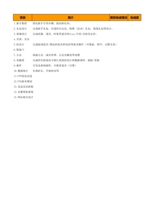 《口袋精灵》运营数据-201104