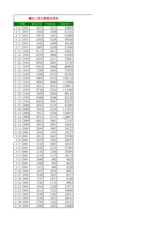 《魔幻三国志》运营总数据-200904