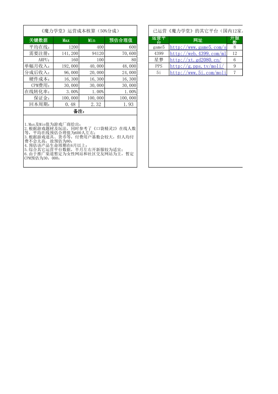 《魔力学堂》运营成本核算_第1页