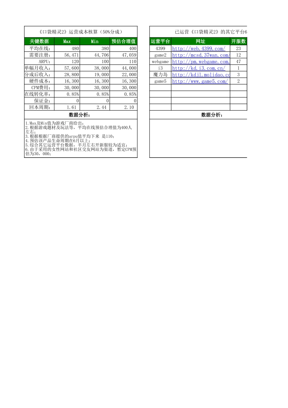 《魔力学堂》运营成本核算_第3页