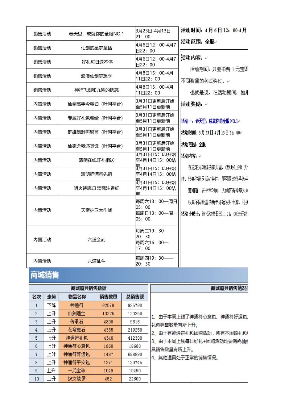 《飘渺仙剑》4月第二周周报_201104_第3页