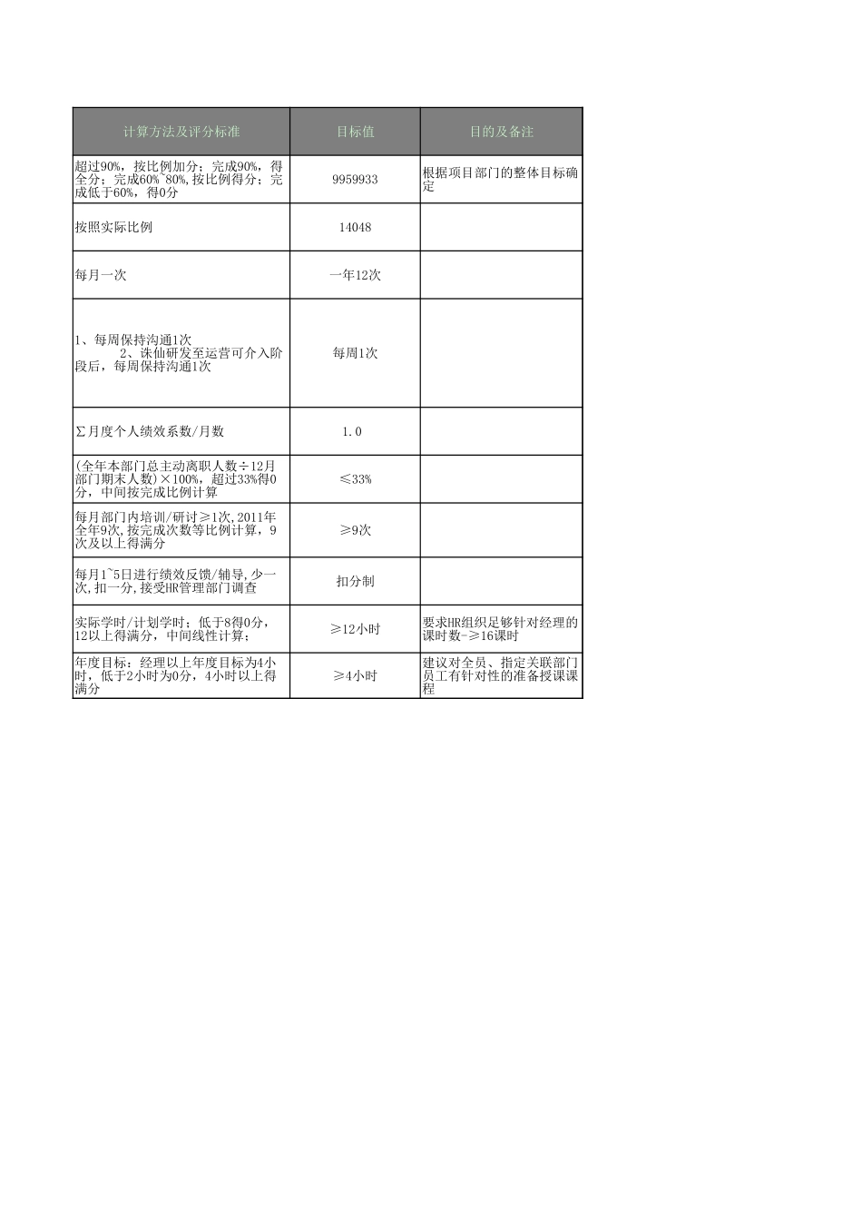《飘渺仙剑》2011年年度绩效目标及考核表_第2页
