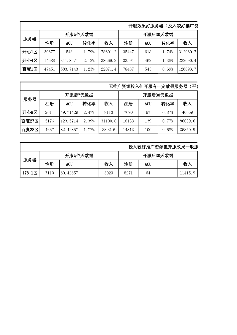 《飘渺仙剑》各平台营收_第1页