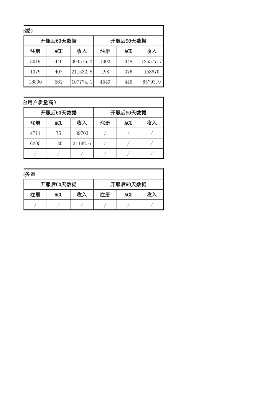 《飘渺仙剑》各平台营收_第2页
