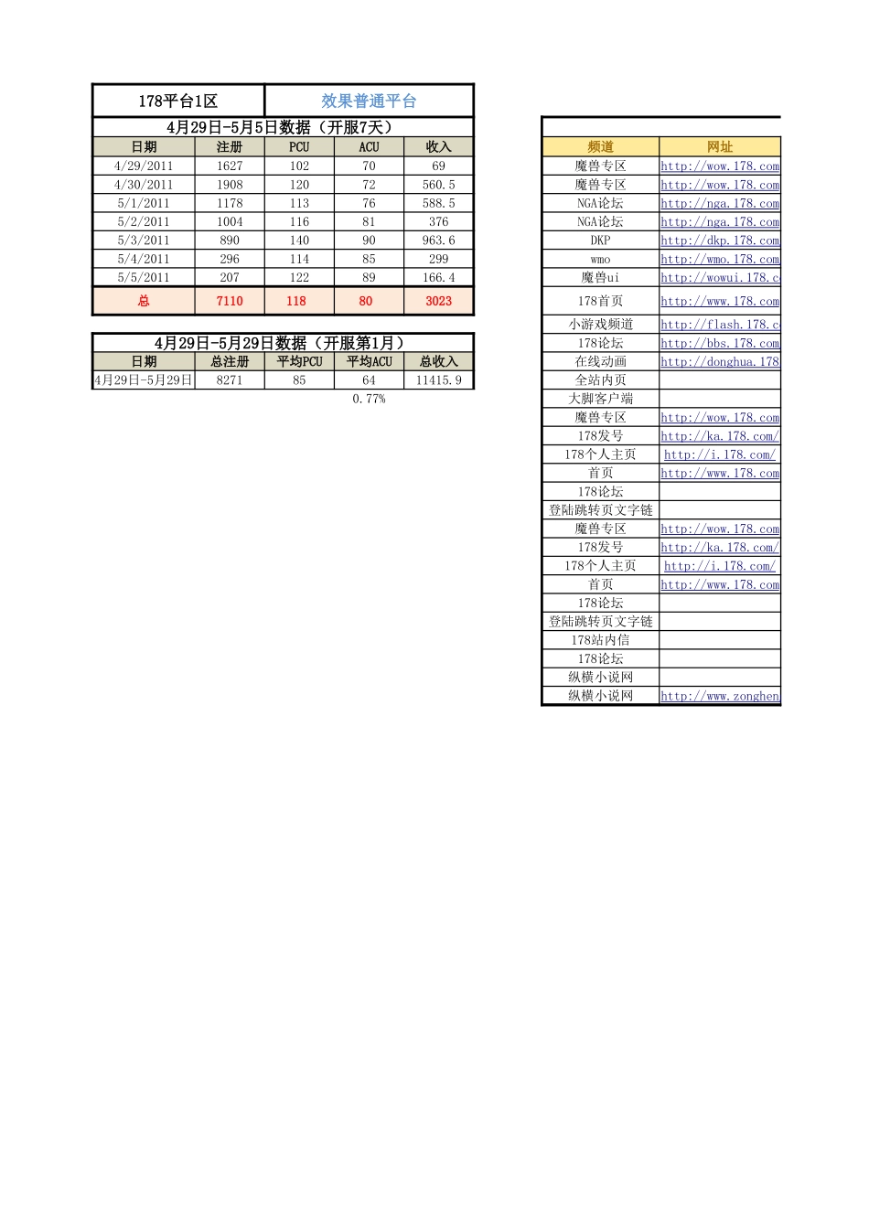 《飘渺仙剑》各平台营收_第3页