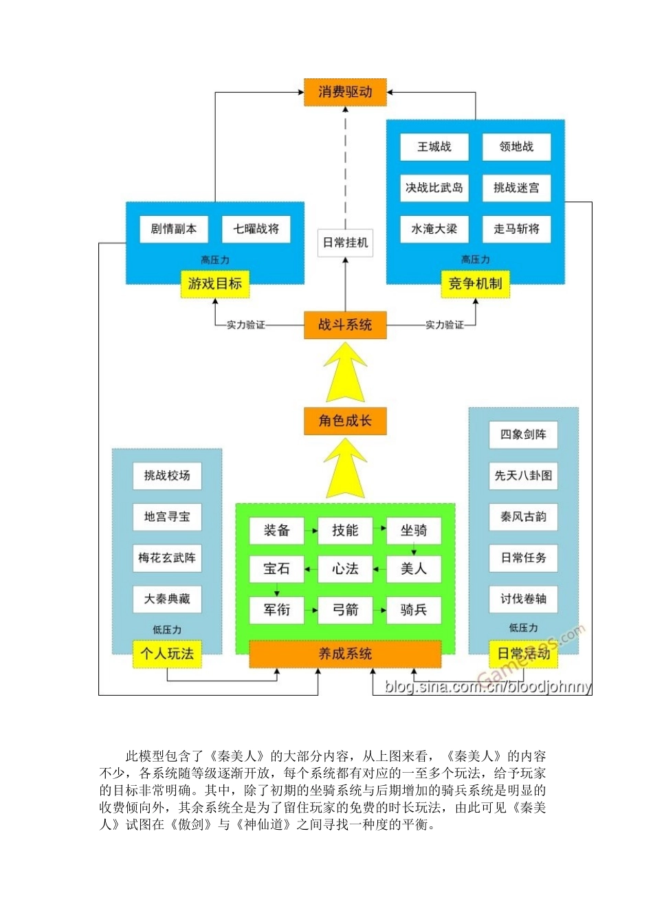 《秦美人》玩法及系统分析（上）_第3页