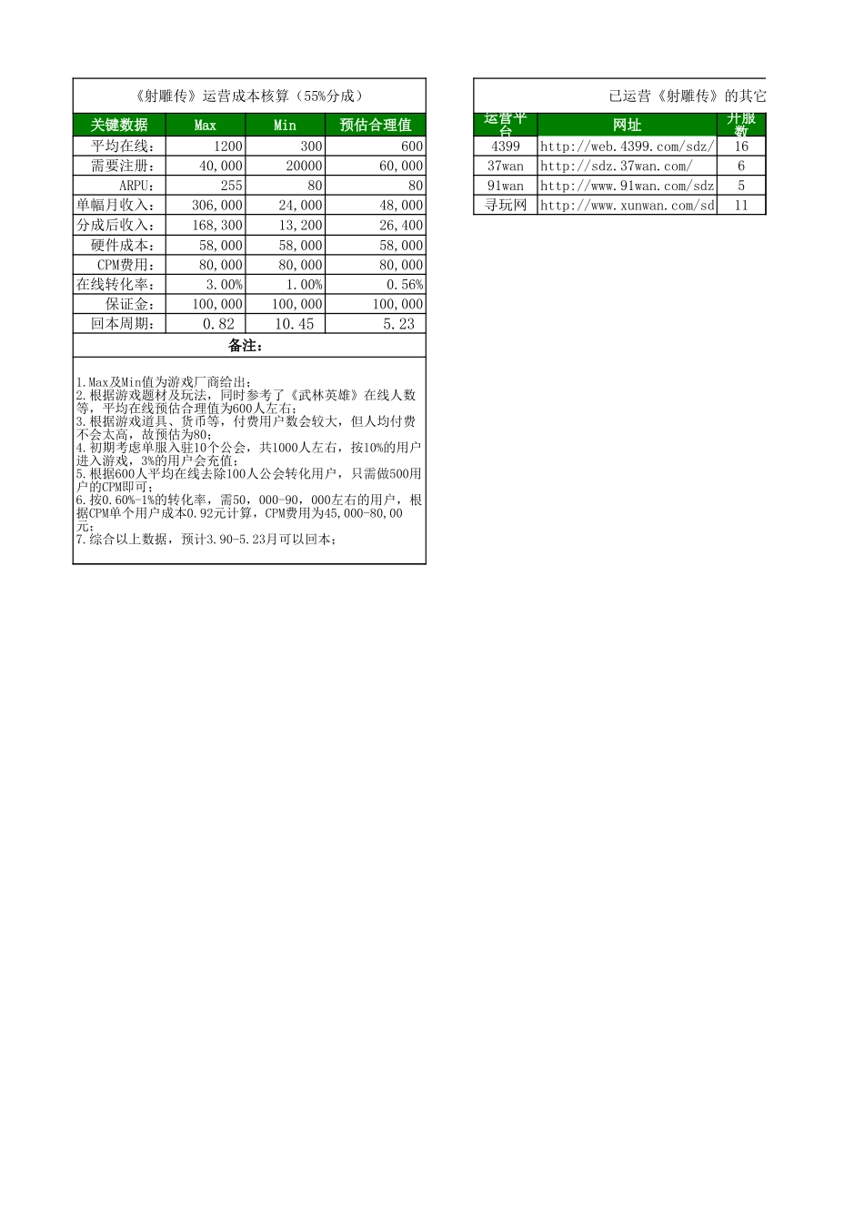 《射雕传》-明朝时代运营成本核算_第1页