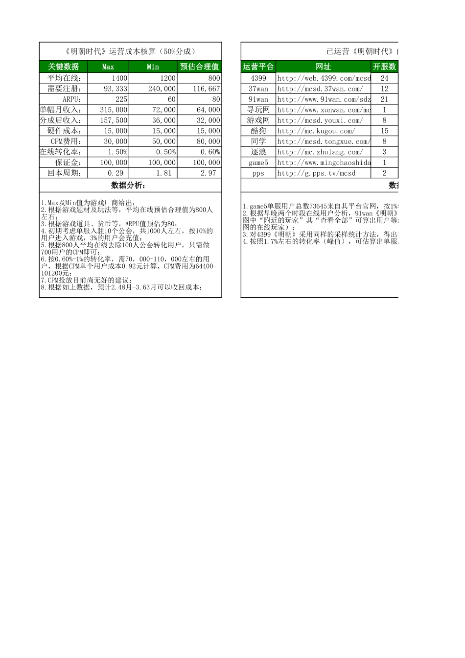 《射雕传》-明朝时代运营成本核算_第3页