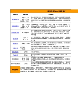 《武林外传Web》数据通报-20111031