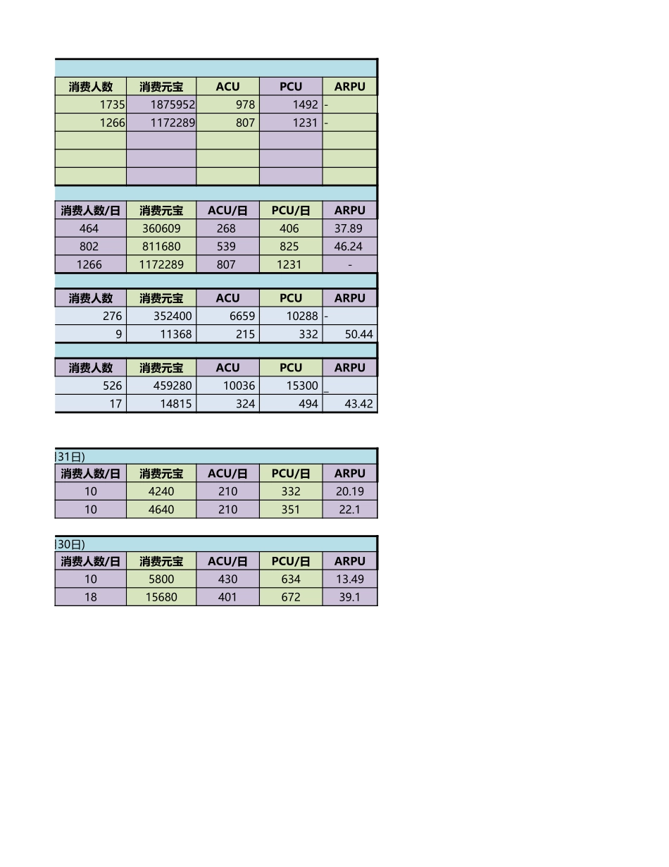 《战魂风云》10月数据统计表 _第2页