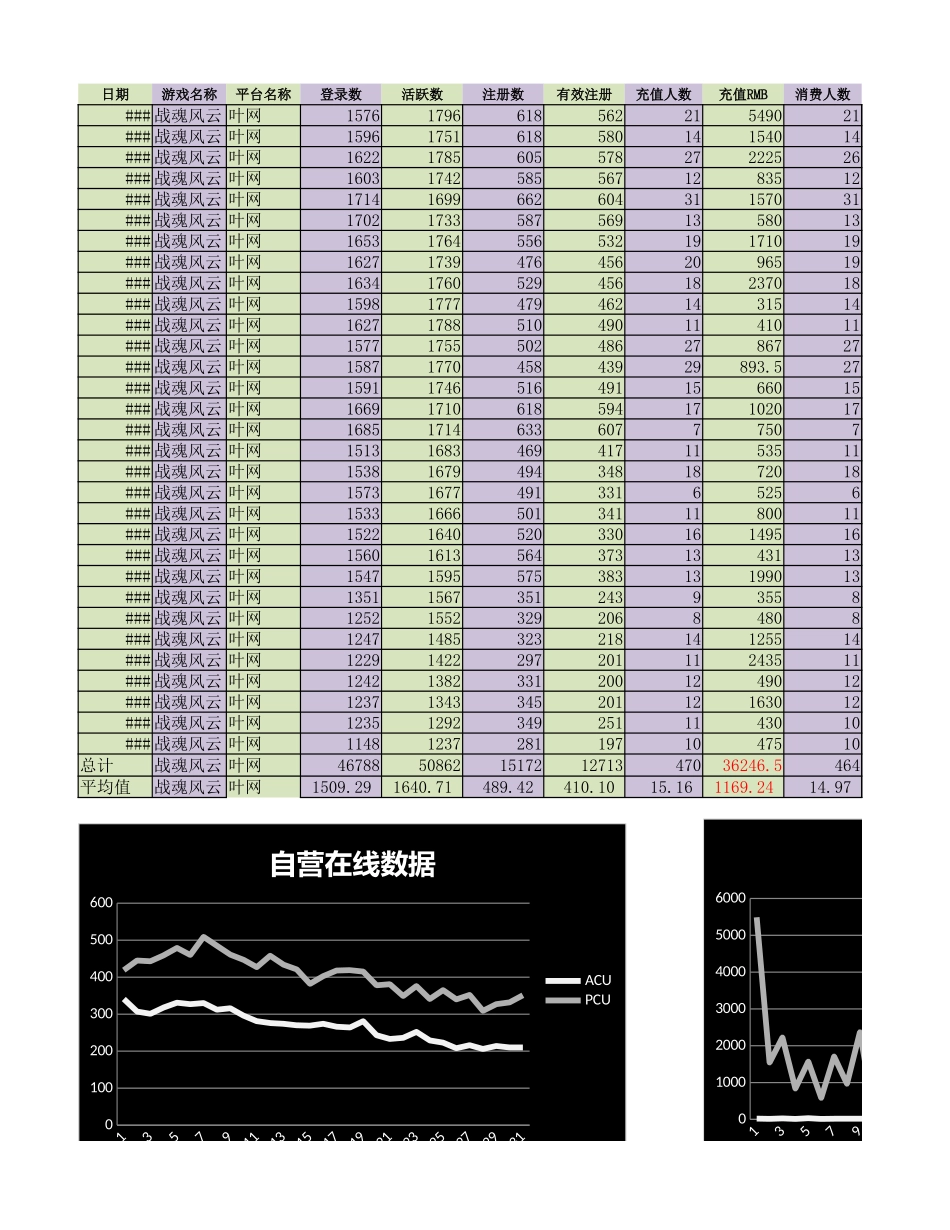 《战魂风云》10月数据统计表 _第3页