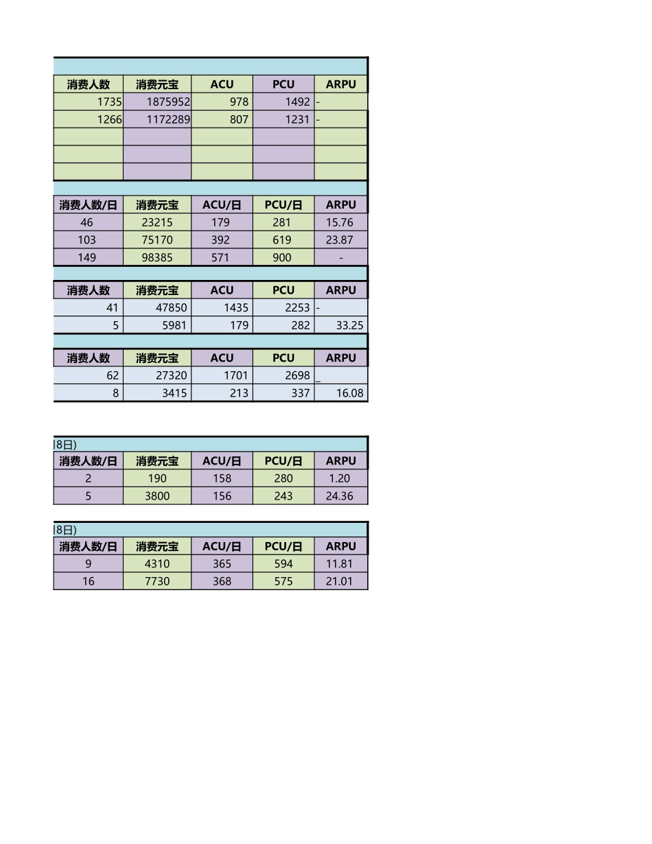 《战魂风云》11月数据统计表 _第2页