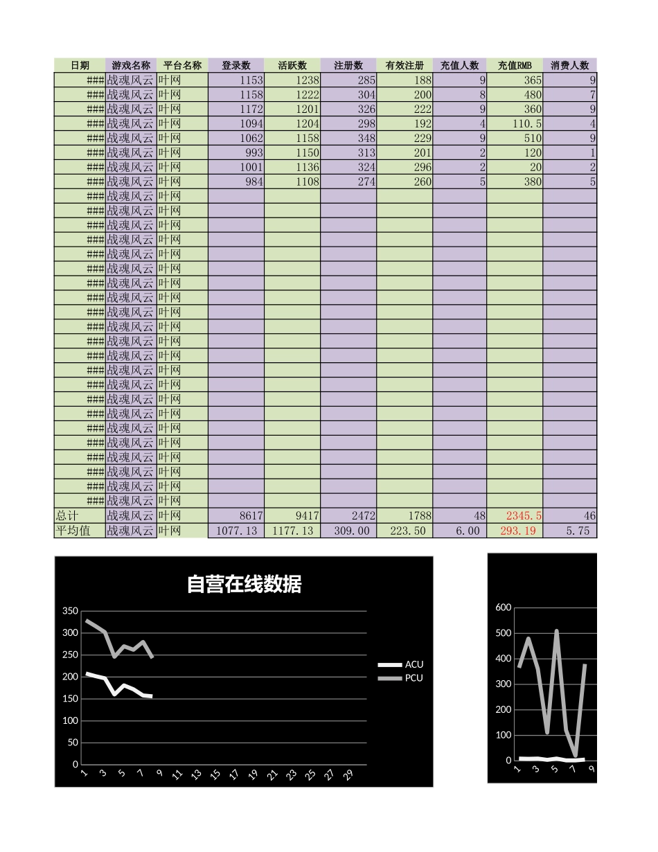《战魂风云》11月数据统计表 _第3页