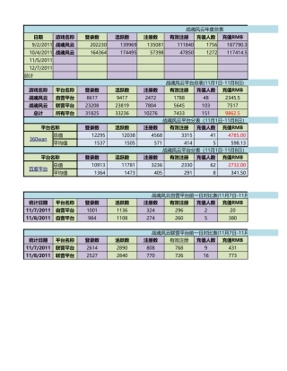 《战魂风云》11月数据统计表 